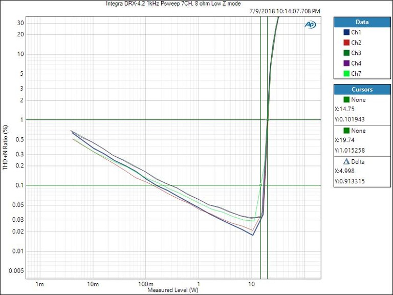 Integra Low Impedance Power