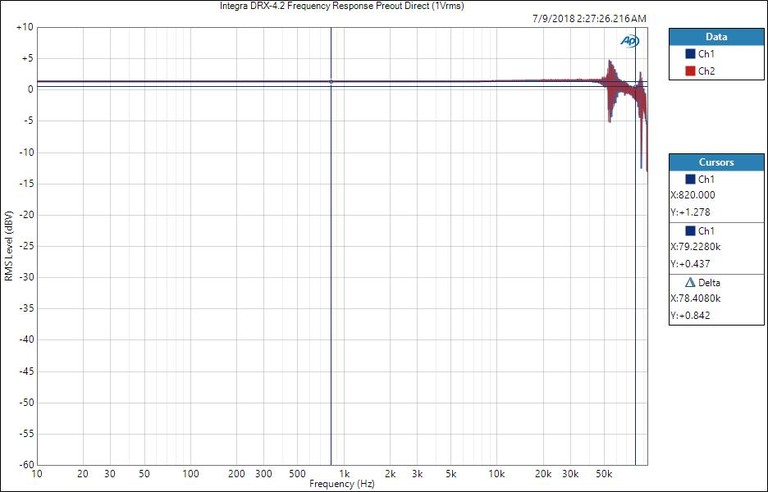 Integra Frequency Response