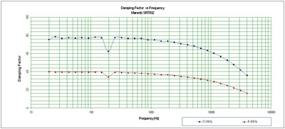 SR7002-damping.jpg