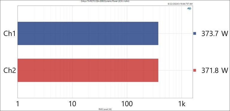 Onkyo-RZ70-DynamicPWR-4ohm