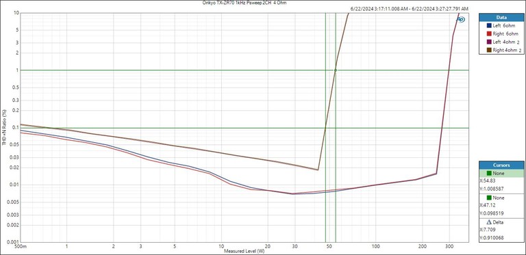 Onkyo-RZ70-Psweep2CH4ohm-Impedance-compare