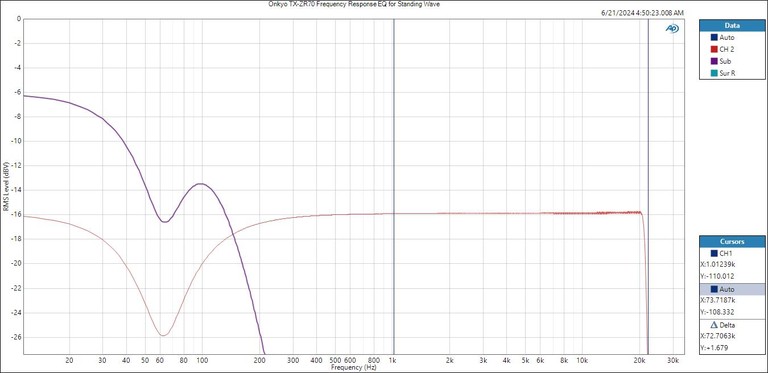 Onkyo-RZ70-Standingwave