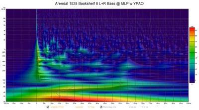 Arendal 1528 Wavelett w YPAO