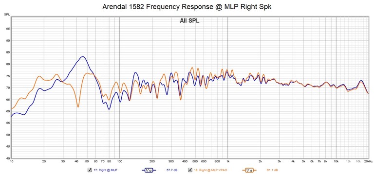 Arendal 1528 Right w YPAO