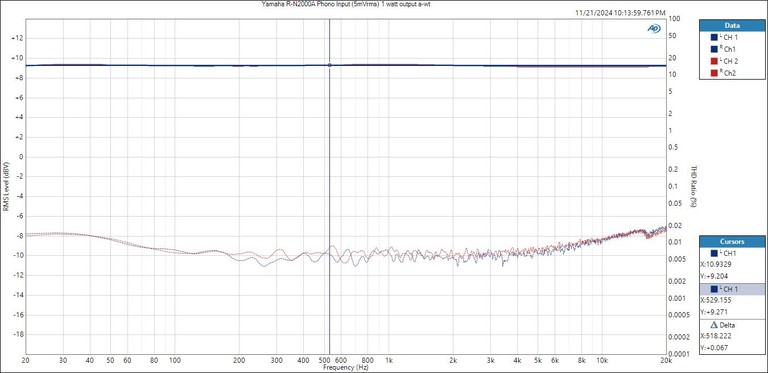 RN2000A-phono-1watt