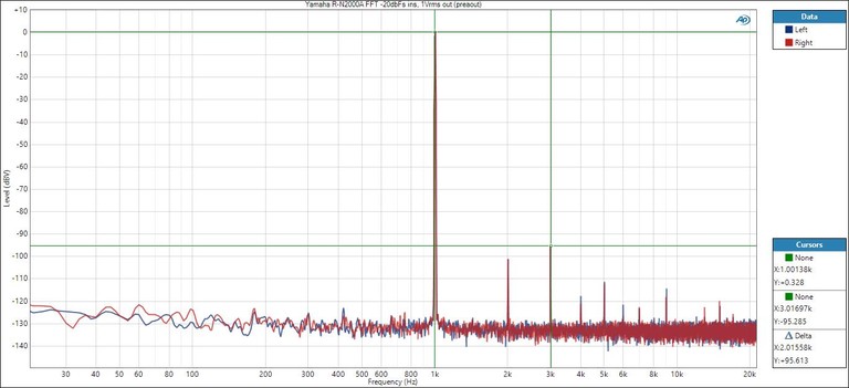 RN2000a-FFT--20dBfsin-1Vrms