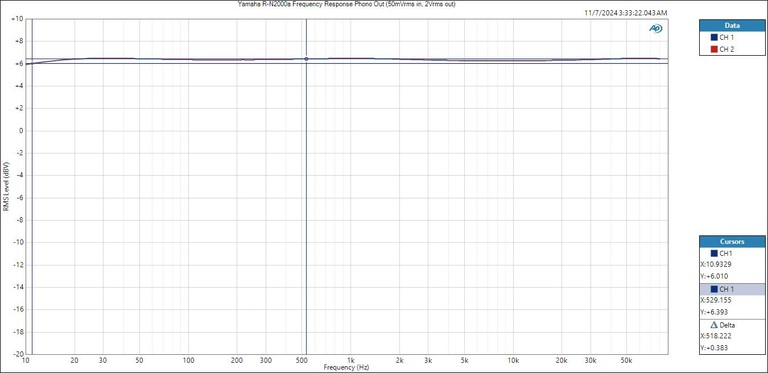 RN2000a-Freq-phono