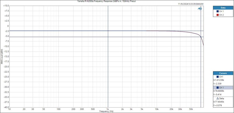 RN2000a-Freq-preout