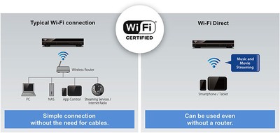 wifi direct.jpg