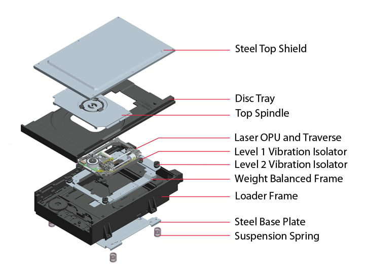 Remote Control for Replacement for OPPO Network Disk Player Great  Performance