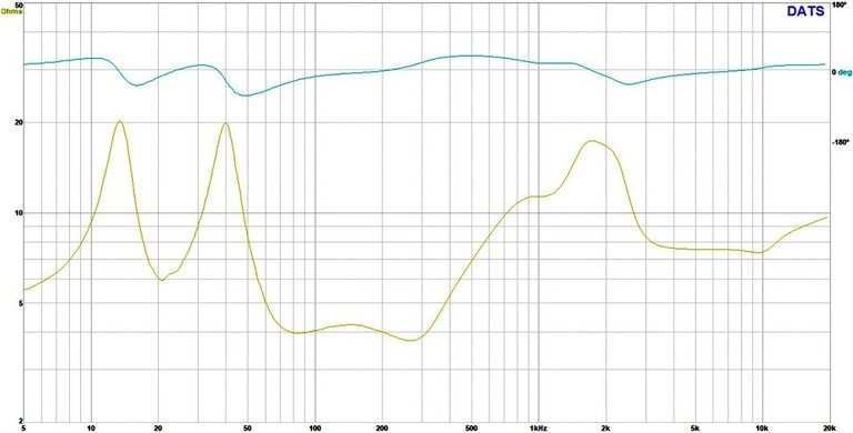 1528 M Impedance2