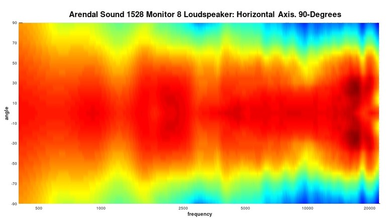 1528 Polar Map Hoz