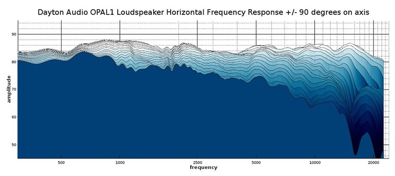 OPAL1 2D waterfall response