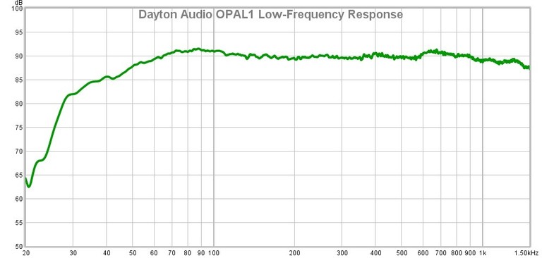 OPAL1 Low Frequency Response2