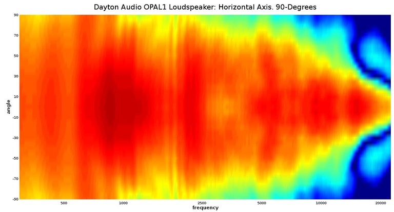 OPAL1 polar map