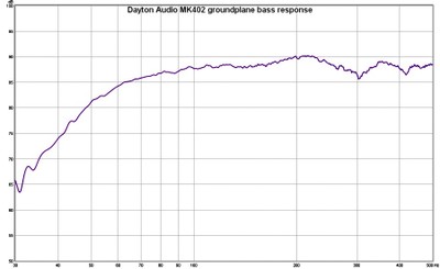 Dayton mk442 best sale