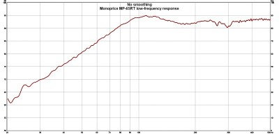 MP Ribbon bass response