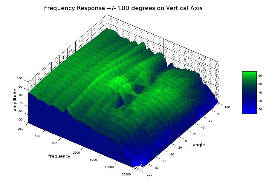 Polk t15 best sale frequency response