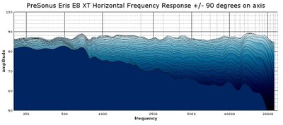 Eris e8 hot sale frequency response