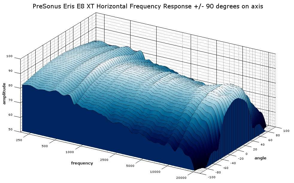 Eris e8 hot sale frequency response