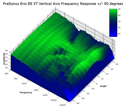 Presonus eris store e8 frequency response