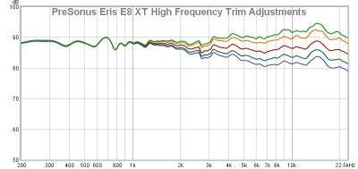 Presonus best sale eris e8xt