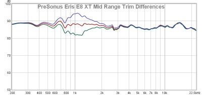 Presonus best sale eris e8xt