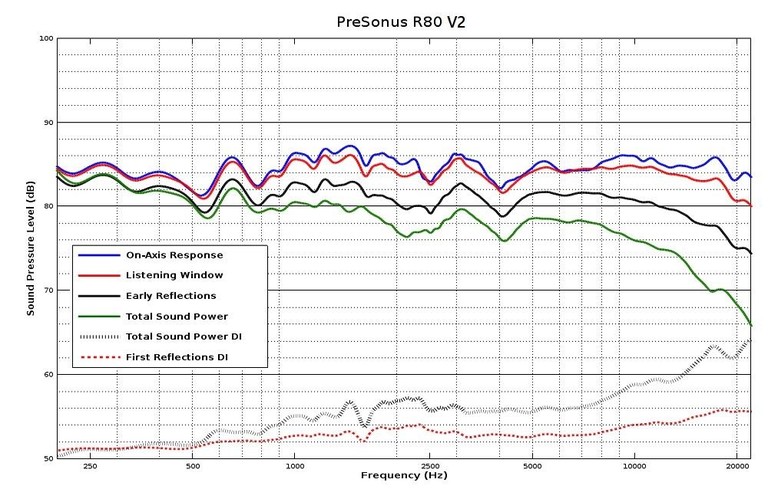 Eris e8 frequency store response