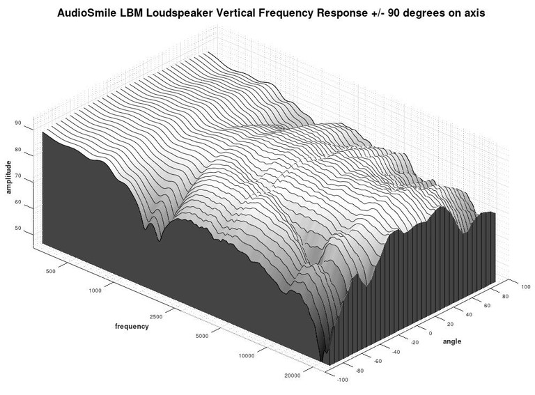 LBM Vertical Waterfall Response