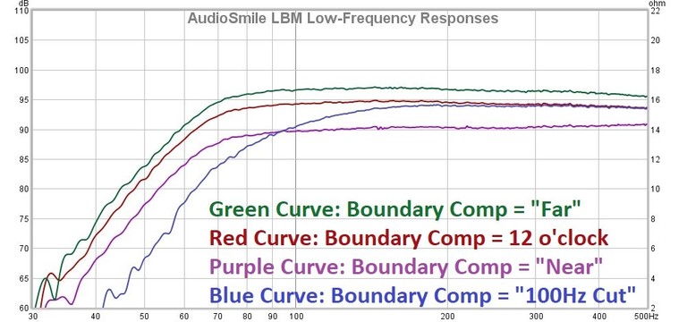 LBM bass response