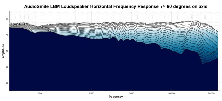 LBM horizontal waterfall response 2D