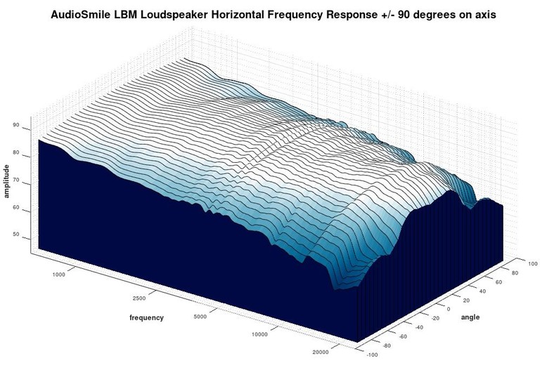 LBM horizontal waterfall response 3D