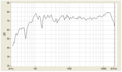 Rokit 8 frequency store response