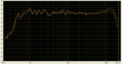 Rokit 6 frequency hot sale response