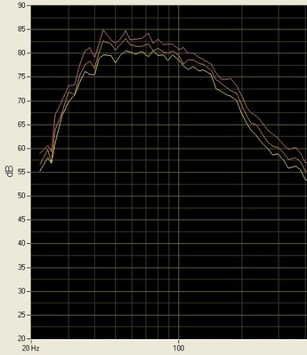 Rokit 6 frequency store response