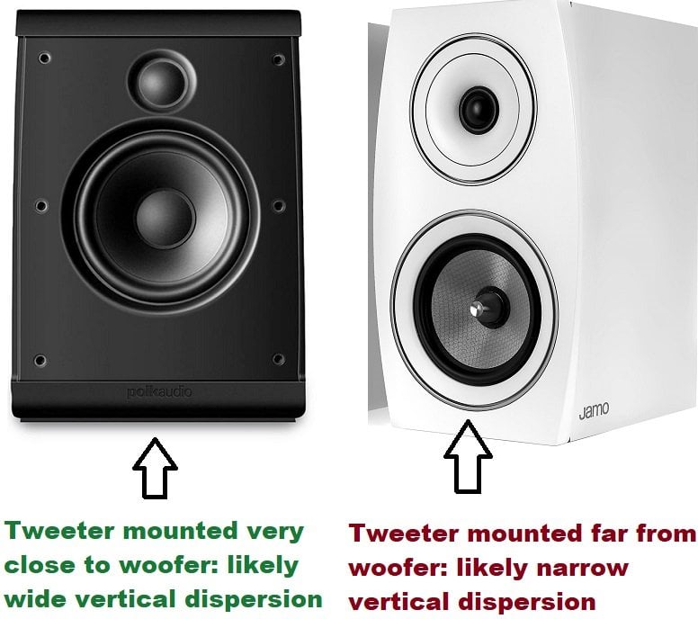 3.5mm Jack : Speakers & Audio Systems : Target