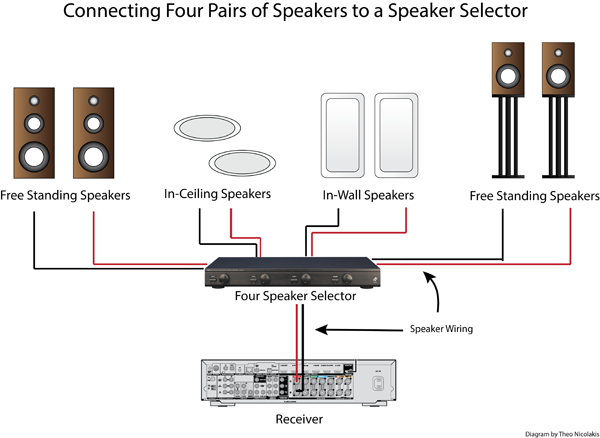 Four ceiling hot sale speakers