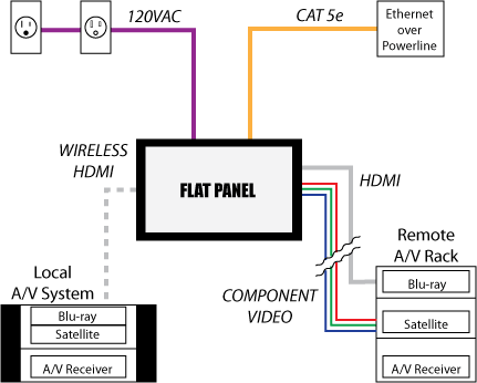 Installing A Television Over A Fireplace Audioholics