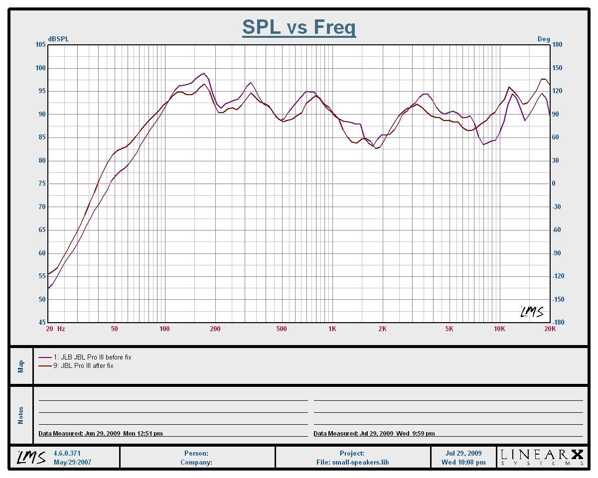 Jbl control best sale one frequency response