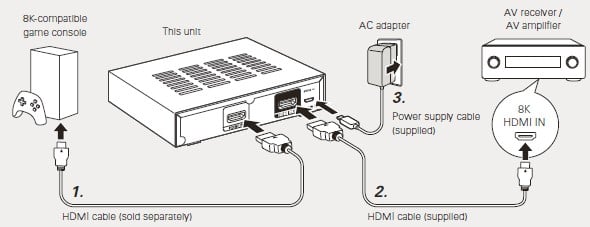 Denon & Marantz Introduce a FREE HDMI Adapter Kit To Solve 4K