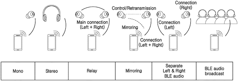 Samsung US Patent Document