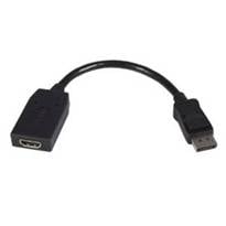 HDMI, LLC Response to Mini DisplayPort-HDMI Cables