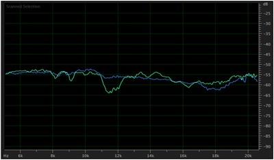 Second Listener with HRTF