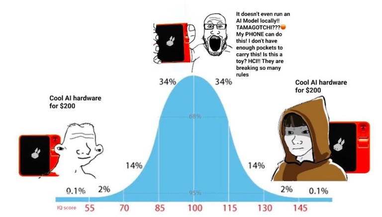R1 Bell Curve
