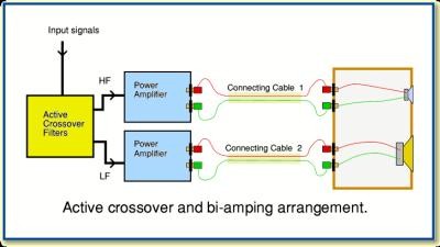 Passive bi hot sale amping