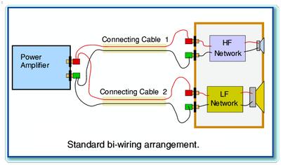 Bi-wiring and Bi-amping: Is it worth it? Part 1