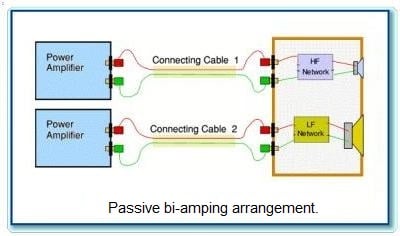 Bi-wiring and Bi-amping: Is it worth it? Part 1