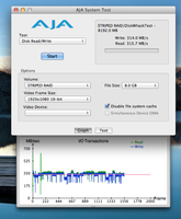 AJA test