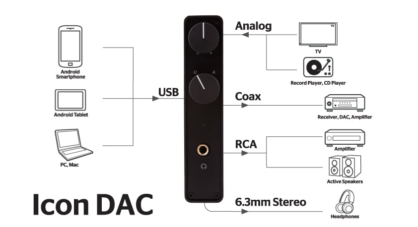 NuForce Icon DAC Preview | Audioholics