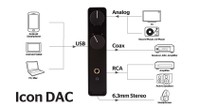 nuforce_icon_dac_wiring